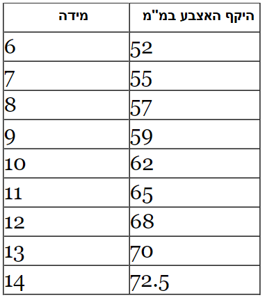 טבעת לגבר דגם 6313 - ME by April