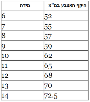 טבעת לגבר דגם 6313 - ME by April